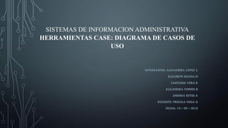 SISTEMAS DE INFORMACION ADMINISTRATIVA
HERRAMIENTAS CASE: DIAGRAMA DE CASOS DE
USO
INTEGRANTES: ALEXANDRA LÓPEZ C
ELIZABETH ROCHA N
CAROLINA VERA R
ALEJANDRA TORRES B
ANDREA REYES A
DOCENTE: PRISCILA VEGA G
FECHA: 10 – 09 – 2018
 