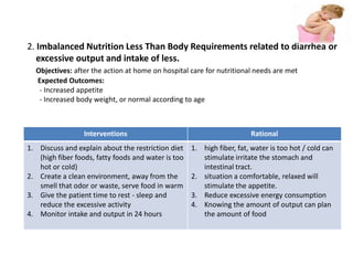 2. Imbalanced Nutrition Less Than Body Requirements related to diarrhea or
excessive output and intake of less.
Objectives: after the action at home on hospital care for nutritional needs are met
Expected Outcomes:
- Increased appetite
- Increased body weight, or normal according to age
Interventions Rational
1. Discuss and explain about the restriction diet
(high fiber foods, fatty foods and water is too
hot or cold)
2. Create a clean environment, away from the
smell that odor or waste, serve food in warm
3. Give the patient time to rest - sleep and
reduce the excessive activity
4. Monitor intake and output in 24 hours
1. high fiber, fat, water is too hot / cold can
stimulate irritate the stomach and
intestinal tract.
2. situation a comfortable, relaxed will
stimulate the appetite.
3. Reduce excessive energy consumption
4. Knowing the amount of output can plan
the amount of food
 