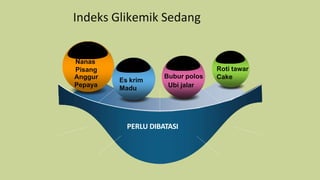 Indeks Glikemik Sedang
PERLU DIBATASI
Nanas
Pisang
Anggur
Pepaya
Roti tawar
Cake
Es krim
Madu
Bubur polos
Ubi jalar
 