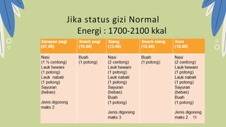 Jika status gizi Normal
Energi : 1700-2100 kkal
 