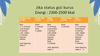 Jika status gizi kurus
Energi : 2300-2500 kkal
 