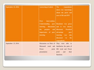 September 22, 2016 Answering of rubric
First intervention.
Understanding peer
tutoring. Discussion
the purpose and
importance of peer
tutoring
The respondents
shows low knowledge
about the parts and
uses of MS and PPT
Handouts was given
and it was clearly
discussed. Practical
advantage peer
tutoring was also
discussed to the
respondents.
September 23, 2016 Discussion on Parts of
Microsoft word and
Power point
presentation
They were able to
familiarize the parts of
MS word and Power
point and their
functions.
 