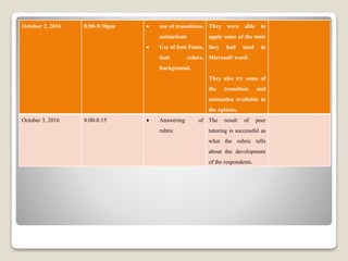 October 2, 2016 8:00-9:30pm  use of transitions,
animations
 Use of font Fonts,
font colors,
background.
They were able to
apply some of the tools
they had used in
Microsoft word.
They also try some of
the transition and
animation available in
the options.
October 3, 2016 8:00-8:15  Answering of
rubric
The result of peer
tutoring is successful as
what the rubric tells
about the development
of the respondents.
 