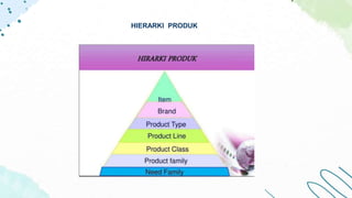 HIERARKI PRODUK
 