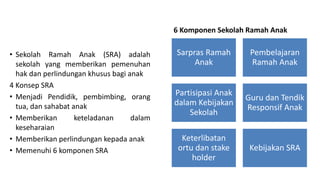 • Sekolah Ramah Anak (SRA) adalah
sekolah yang memberikan pemenuhan
hak dan perlindungan khusus bagi anak
4 Konsep SRA
• Menjadi Pendidik, pembimbing, orang
tua, dan sahabat anak
• Memberikan keteladanan dalam
keseharaian
• Memberikan perlindungan kepada anak
• Memenuhi 6 komponen SRA
6 Komponen Sekolah Ramah Anak
Sarpras Ramah
Anak
Pembelajaran
Ramah Anak
Partisipasi Anak
dalam Kebijakan
Sekolah
Guru dan Tendik
Responsif Anak
Keterlibatan
ortu dan stake
holder
Kebijakan SRA
 