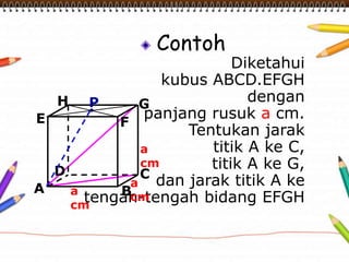 Contoh
Diketahui
kubus ABCD.EFGH
dengan
panjang rusuk a cm.
Tentukan jarak
titik A ke C,
titik A ke G,
dan jarak titik A ke
tengah-tengah bidang EFGH
A B
CD
H
E F
G
a
cm
a
cm
a
cm
P
 