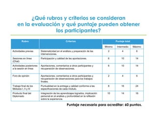 ¿Cuál es el papel de los Asesores para que los estudiantes logren los propósitos del diplomado?Promover la participación y el aprendizaje colectivo, sugiriendo grupos de trabajo y guiando la interacción entre pares, sin que disminuyan las posibilidades de que los estudiantes asuman libremente con quien o quienes trabajar y respetando la privacidad de quines así lo soliciten.Establecer un sistema de apoyo y andamiaje a los aprendizajes de los estudiantes, que ofrezca alternativas y recursos de solución, así como seguimiento a las interrogantes y los procesos que éstos planteen.Evaluar los aprendizajes de manera transparente, considerando la comprensión que cada participante ha logrado de los temas, los avances en sus propios procesos y los productos del trabajo realizado antes, durante y después de las sesiones en línea.