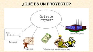 ¿QUÉ ES UN PROYECTO?
 