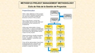 METHOD123 PROJECT MANAGEMENT METHODOLOGY
Ciclo de Vida de la Gestión de Proyectos
 