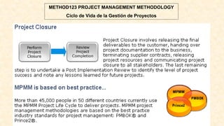 METHOD123 PROJECT MANAGEMENT METHODOLOGY
Ciclo de Vida de la Gestión de Proyectos
 