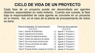 Cada fase de un proyecto puede ser desarrollada por agentes
distintos, especialistas en cada materia. Cuando eso sucede, la fase
bajo la responsabilidad de cada agente se convierte en un proyecto
en sí mismo. Así, en el caso de la planta de procesamiento de cobre
se tiene:
CICLO DE VIDA DE UN PROYECTO
 