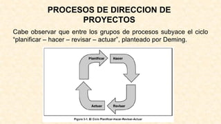 PROCESOS DE DIRECCION DE
PROYECTOS
Cabe observar que entre los grupos de procesos subyace el ciclo
“planificar – hacer – revisar – actuar”, planteado por Deming.
 