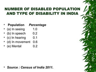 NUMBER OF DISABLED POPULATION 
AND TYPE OF DISABILITY IN INDIA 
 Population Percentage 
 (a) In seeing 1.0 
 (b) In speech 0.2 
 (c) In hearing 0.1 
 (d) In movement 0.6 
 (e) Mental 0.2 
 Source : Census of India 2011. 
 