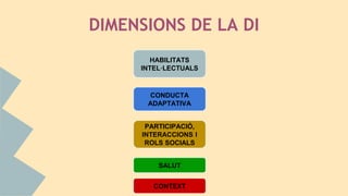 DIMENSIONS DE LA DI
HABILITATS
INTEL·LECTUALS
CONDUCTA
ADAPTATIVA
PARTICIPACIÓ,
INTERACCIONS I
ROLS SOCIALS
SALUT
CONTEXT
 