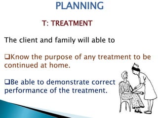 Ppt discharge of the patient | PPTX