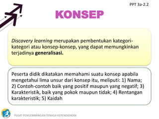 PUSAT PENGEMBANGAN TENAGA KEPENDIDIKAN 3
KONSEP
Discovery learning merupakan pembentukan kategori-
kategori atau konsep-konsep, yang dapat memungkinkan
terjadinya generalisasi.
Peserta didik dikatakan memahami suatu konsep apabila
mengetahui lima unsur dari konsep itu, meliputi: 1) Nama;
2) Contoh-contoh baik yang positif maupun yang negatif; 3)
Karakteristik, baik yang pokok maupun tidak; 4) Rentangan
karakteristik; 5) Kaidah
PPT 3a-2.2
 