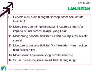 PUSAT PENGEMBANGAN TENAGA KEPENDIDIKAN 6
LANJUTAN
9. Peserta didik akan mengerti konsep dasar dan ide-ide
lebih baik;
10. Membantu dan mengembangkan ingatan dan transfer
kepada situasi proses belajar yang baru;
11. Mendorong peserta didik berfikir dan bekerja atas inisiatif
sendiri;
12. Mendorong peserta didik berfikir intuisi dan merumuskan
hipotesis sendiri;
13. Memberikan keputusan yang bersifat intrinsik;
14. Situasi proses belajar menjadi lebih terangsang;
PPT 3a-2.5
 