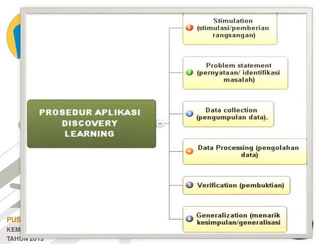 Ppt discovery learning