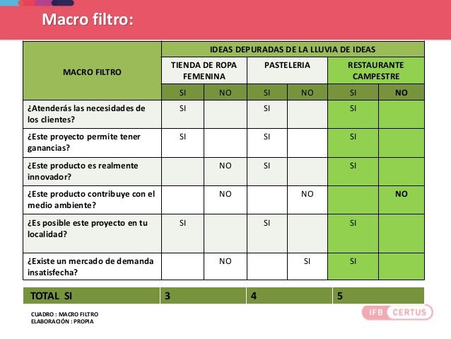 formato de lluvia de ideas