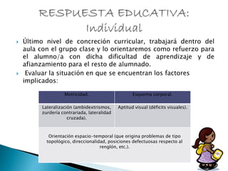 Último nivel de concreción curricular, trabajará dentro del
aula con el grupo clase y lo orientaremos como refuerzo para
el alumno/a con dicha dificultad de aprendizaje y de
afianzamiento para el resto de alumnado.
 Evaluar la situación en que se encuentran los factores
implicados:
Motricidad. Esquema corporal.
Lateralización (ambidextrismos,
zurdería contrariada, lateralidad
cruzada).
Aptitud visual (déficits visuales).
Orientación espacio-temporal (que origina problemas de tipo
topológico, direccionalidad, posiciones defectuosas respecto al
renglón, etc.).
 