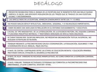 1
•PRESENTAR INHABILIDAD PARA EL MANEJO DE LA ESCRITURA QUE SE MANIFIESTA POR UNA MALA CALIDAD
GRÁFICA; ES DECIR, UNA DEFICIENTE REALIZACIÓN DE LOS TRAZOS QUE SE TRADUCE EN UNA ESCRITURA
ILEGIBLE Y DISCOORDINADA.
2 •LAS DIFICULTADES EN LA ESCRITURA, APARECEN GENERALMENTE ENTRE LOS 7 Y 10 AÑOS.
3 •NO POSEER NINGÚN DÉFICIT INTELECTUAL, EMOCIONAL, SENSORIAL, Y/O NEUROLÓGICO IMPORTANTES.
4 •HABER RECIBIDO UNA ADECUADA ESTIMULACIÓN EN SU ENTORNO (SOCIOAMBIENTAL Y EDUCATIVO).
5
•CAUSAS: DE TIPO MADURATIVO, DE LA LATERALIZACIÓN, DE LA EFICIENCIA MOTORA, DEL ESQUEMA CORPORAL
Y FUNCIONES PERCEPTIVO MOTRICES, Y TRASTORNOS DERIVADOS DE DIFICULTADES DISLÉXICAS.
6
•SE CARACTERIZAN POR: ESCRITURA IMPULSIVA, NO PRESENTAN ORGANIZACIÓN TEXTUAL NI ESPACIAL, NO
REALIZAN ESTRATEGIAS DE REVISIÓN.
7
•TRABAJAR MEDIANTE LA PSICOMOTRICIDAD GRUESA (COORDINACIÓN, LATERALIZACIÓN, EQUILIBRIO) Y FINA
(COORDINACIÓN ÓCULO-MANUAL, PINZA DIGITAL).
8
•A NIVEL DE CENTRO: CONTINUIDAD ENTRE LAS ETAPAS DE EDUCACIÓN INFANTIL Y EDUCACIÓN PRIMARIA,
PRESTANDO ESPECIAL ATENCIÓN AL DESARROLLO PSICOMOTOR.
9
•A NIVEL DE AULA: VARIEDAD DE RECURSOS MANIPULATIVOS, ASÍ COMO FOMENTAR LA EXPRESIÓN CORPORAL
(RITMO).
1
0
•A NIVEL FAMILIAR: TRABAJAR ACTIVIDADES COTIDIANAS QUE FOMENTEN LA PSICOMOTRICIDAD FINA
(ABOTONARSE, UTLIZAR CUBIERTOS, DESATAR Y ATAR).
 