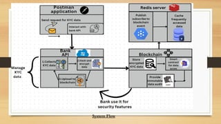 BLOCKCHAIN BASED SECURITY FOR KYC MANAGEMENT | PPTX