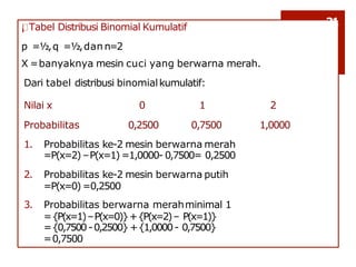 PPT DISTRIBUSI LINEAR, BINOMIAL UNTUK MAHASISWA S1 | PPT