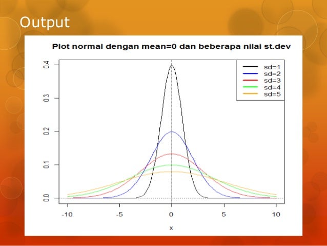 Tabel Normal Mle Distribusi Normal Weibull Grafik Mean Standar