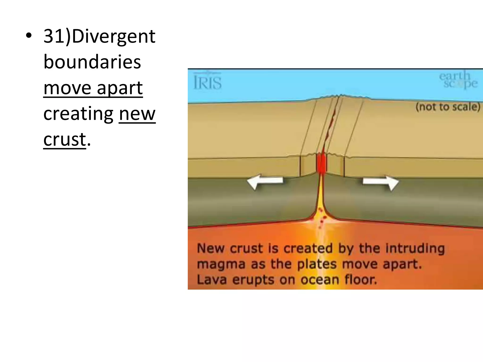Which Basin Forms At Divergent Boundaries? (Science Explained!) - muzjk6z