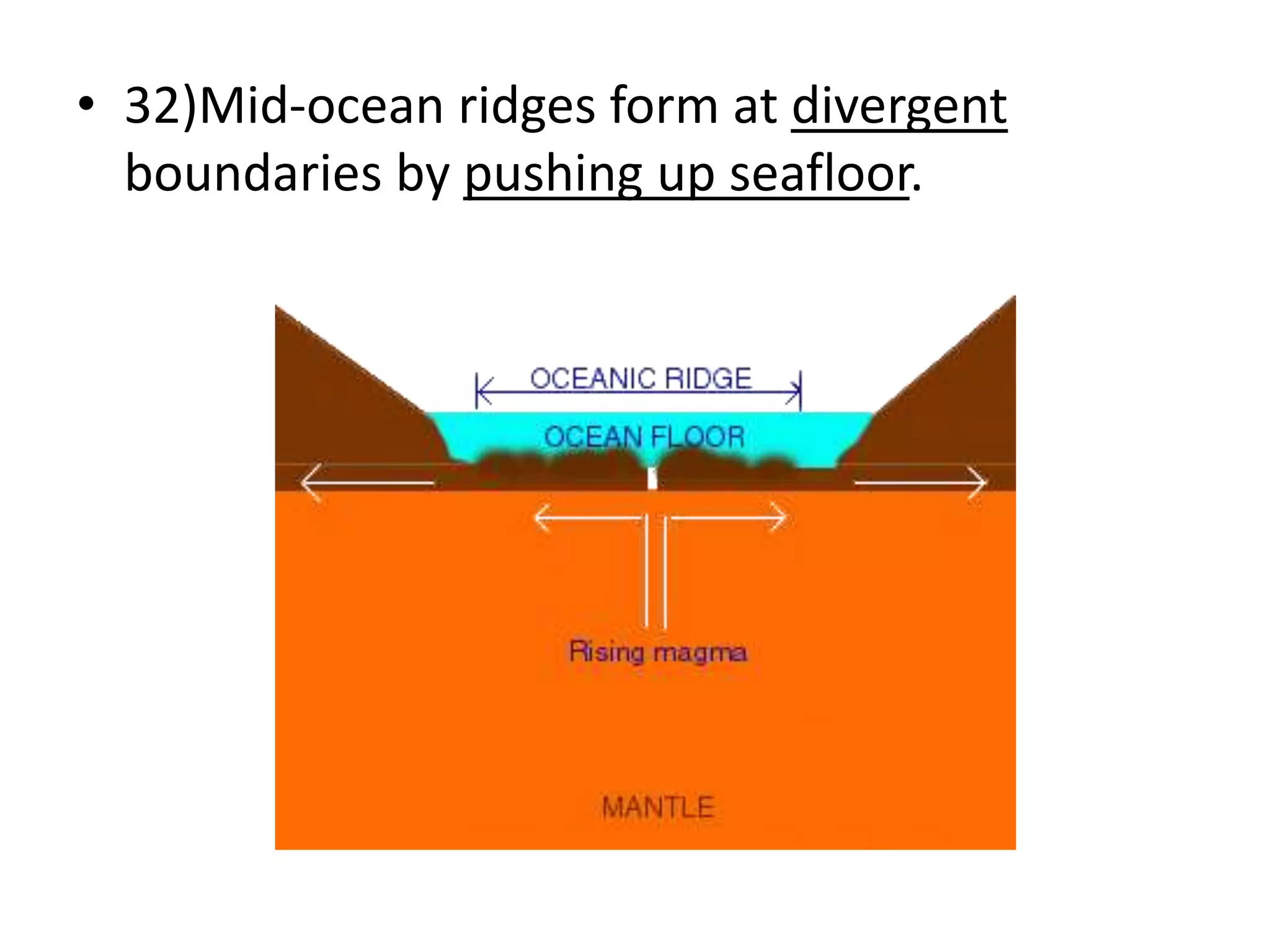 Which Basin Forms At Divergent Boundaries? (Science Explained!) - 58i7vzz