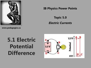 IB Physics Power Points Topic 5.0 Electric Currents www.pedagogics.ca 5.1 Electric Potential Difference 