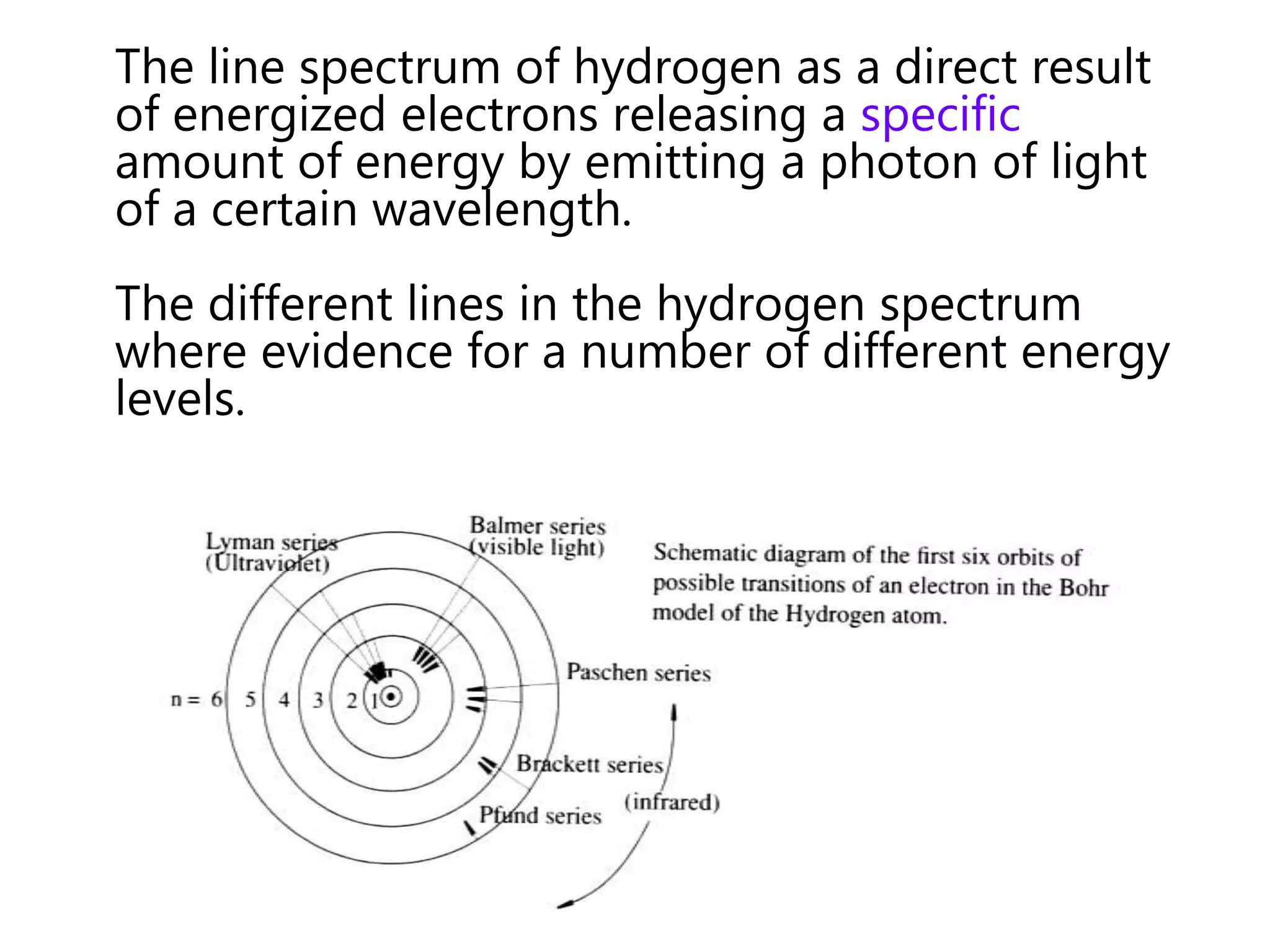 The line spectrum of hydrogen as a direct result
of energized electrons releasing a specific
amount of energy by emitting a photon of light
of a certain wavelength.
The different lines in the hydrogen spectrum
where evidence for a number of different energy
levels.
 