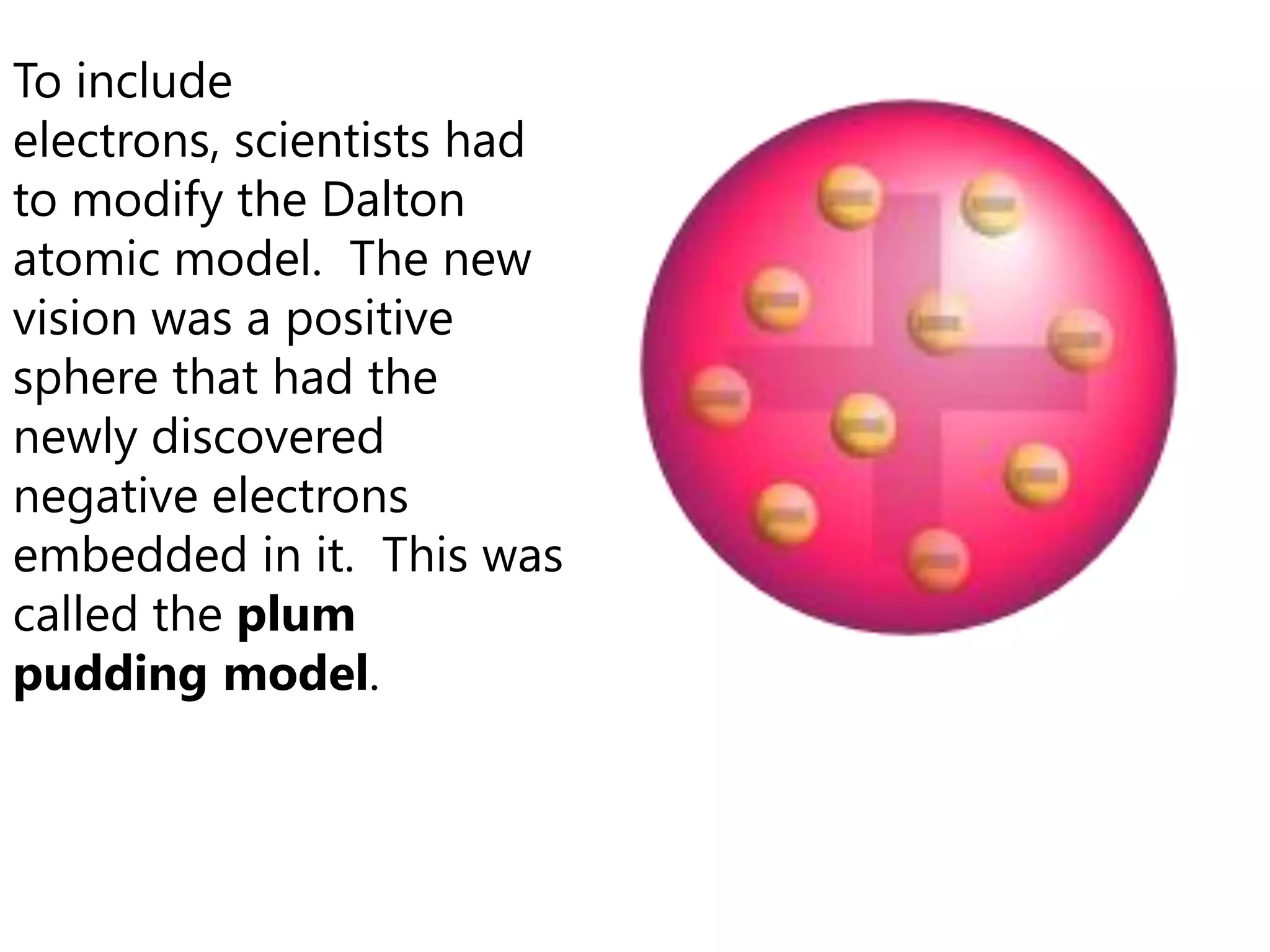 To include
electrons, scientists had
to modify the Dalton
atomic model. The new
vision was a positive
sphere that had the
newly discovered
negative electrons
embedded in it. This was
called the plum
pudding model.
 