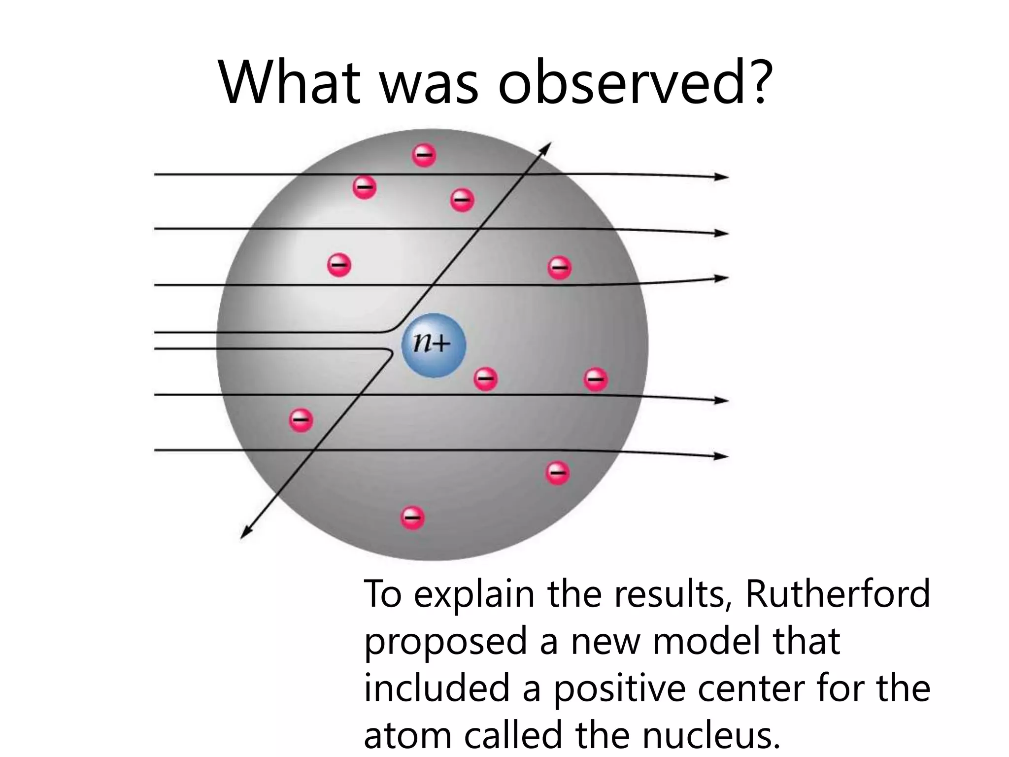 What was observed?




    To explain the results, Rutherford
    proposed a new model that
    included a positive center for the
    atom called the nucleus.
 