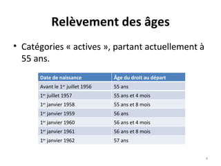 Relèvement des âges Catégories « actives », partant actuellement à 55 ans. Date de naissance Âge du droit au départ Avant le 1 er  juillet 1956 55 ans 1 er  juillet 1957 55 ans et 4 mois 1 er  janvier 1958 55 ans et 8 mois 1 er  janvier 1959 56 ans 1 er  janvier 1960 56 ans et 4 mois 1 er  janvier 1961 56 ans et 8 mois 1 er  janvier 1962 57 ans 