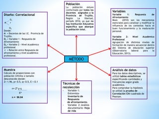 MÉTODO
Diseño: Correlacional
O1
M r
O2
Donde:
M = Docentes de las I.E. Provincia de
Trujillo.
O1 = Variable 1 - Respuesta de
Afrontamiento
O2 = Variable 2 - Nivel Académico
profesional
r = Relación entre Respuesta de
afrontamiento y nivel académico
profesional.
Variables
Variable 1: Respuesta de
Afrontamiento
Moos (2010) son los mecanismos
esenciales para canalizar y modificar la
influencia de los contextos hacia el
buen funcionamiento y la maduración
personal.
Variable 2: Nivel Académico
Profesional
Agrupación de distintos niveles de
formación de manera secuencial dentro
del Sistema de educación superior
(Observatorio laboral para la
Educación, 2013).
Población
La población estuvo
conformado por todos los
docentes asignados a la
Provincia de Trujillo,
Región La libertad,
período 2016; ya que no
hay Institución Educativa
específica que abarque
la población total.
Muestra
Cálculo de proporciones con
población infinita o tamaño
desconocido donde:
Z= 1.96, p= 0.5, q= 0.5, E = 0.1
n= Z² p q
E²
n = 96.04
Técnicas de
recolección
- Variable 1:
Entrevista-
Inventario de
Respuesta
de afrontamiento.
- Variable 2: Análisis
documentario- Hoja
de vida
Análisis de datos
Para los datos descriptivos, se
utilizó tablas estadísticas
especificando cantidades y
frecuencias según grado
académico.
Para comprobar la hipótesis
se utilizó la prueba de
Correlación Chi cuadrada de
Pearson.
 