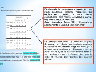 En búsqueda de recompensa y alternativa, cada
grado académico presentó respuestas por
encima del promedio, es decir intentos
conductuales para realizar actividades nuevas,
hay modificación de conducta.
Casari, Anglada y Daher (2014) “Estrategia de
afrontamiento y ansiedad ante exámenes”
En descarga emocional, los docentes con grado
de doctor no reducen sus tensiones mediante
expresión de sentimientos negativos como gritar
o llorar para desahogarse, discusiones con sus
pares o familia, no se altera relaciones sociales,
ya que éste son un complemento tan esencial
como la relación que tenemos con nosotros
mismos.
 
