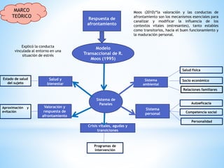 Respuesta de
afrontamiento
Explicó la conducta
vinculada al entorno en una
situación de estrés
Sistema de
Paneles
Sistema
ambiental
Salud y
bienestar
Valoración y
respuesta de
afrontamiento
Sistema
personal
Crisis vitales, agudas y
transiciones
Salud física
Socio económico
Relaciones familiares
Autoeficacia
Competencia social
Personalidad
Programas de
intervención
Aproximación y
evitación
Estado de salud
del sujeto
MARCO
TEÓRICO
Moos (2010)“la valoración y las conductas de
afrontamiento son los mecanismos esenciales para
canalizar y modificar la influencia de los
contextos vitales (estresantes), tanto estables
como transitorios, hacia el buen funcionamiento y
la maduración personal.
Modelo
Transaccional de R.
Moos (1995)
 