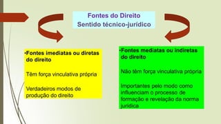 Fontes do Direito
Sentido técnico-jurídico
•Fontes imediatas ou diretas
do direito
Têm força vinculativa própria
Verdadeiros modos de
produção do direito
•Fontes mediatas ou indiretas
do direito
Não têm força vinculativa própria
Importantes pelo modo como
influenciam o processo de
formação e revelação da norma
jurídica
 