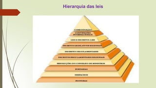 Hierarquia das leis
 