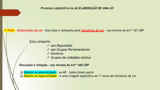 1ª Fase - Elaboração da Lei - Esta fase é composta pela iniciativa de Lei – nos termos do Artº 167 CRP
Esta compete:
✓ aos Deputados
✓ aos Grupos Parlamentares
✓ Governo
✓ Grupos de cidadãos eleitos
Discussão e Votação – nos termos do Artº 168 CRP
❑ Debate na generalidade – na AR – todos fazem parte
❑ Debate na especialidade – é uma triagem específica ao 1º texto da iniciativa de Lei.
Processo Legislativo ou de ELABORAÇÃO DE UMA LEI
 