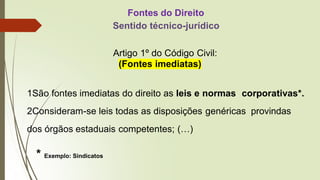 Fontes do Direito
Sentido técnico-jurídico
Artigo 1º do Código Civil:
(Fontes imediatas)
1São fontes imediatas do direito as leis e normas corporativas*.
2Consideram-se leis todas as disposições genéricas provindas
dos órgãos estaduais competentes; (…)
* Exemplo: Sindicatos
 
