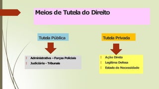Meios de Tutela do Direito
Tutela Pública
🠶 Administrativa –Forças Policiais
🠶 Judiciária - Tribunais
Tutela Privada
🠶 Ação Direta
🠶 Legítima Defesa
🠶 Estado de Necessidade
 