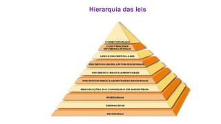 Hierarquia das leis
 