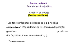 Fontes do Direito
Sentido técnico-jurídico
Artigo 1º do Código
Civil:
(Fontes imediatas)
1São fontes imediatas do direito as leis e normas
corporativas*. 2Consideram-se leis todas as disposições
genéricas provindas
dos órgãos estaduais competentes; (…)
* Exemplo: Sindicatos
 