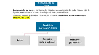 Comunidade ou
povo
Comunidade ou povo - conjunto de cidadãos ou nacionais de cada Estado, isto é,
ligados a certo Estado por um vínculo jurídico de nacionalidade.
O vinculo jurídico que une os cidadãos ao Estado é a cidadania ou nacionalidade –
artigo 4.º da C.R.P.
Território
( Artigo 5.º C.R.P.)
Aéreo
Terrestre
(solo e subsolo)
Marítimo
(12 milhas)
 