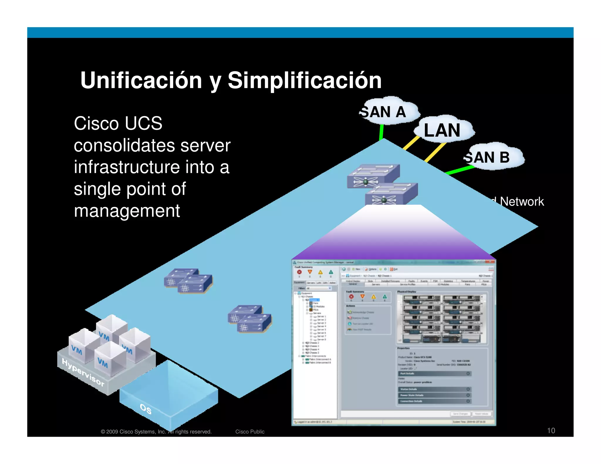 Unificación y Simplificación
                                                                          SAN A
Cisco UCS                                                                          LAN
consolidates server
                                                                                         SAN B
infrastructure into a
single point of
                                                                                     Unified Network
management                                                                           Mgmt




                                                                    Chassis Mgmt




   © 2009 Cisco Systems, Inc. All rights reserved.   Cisco Public                                      10
 