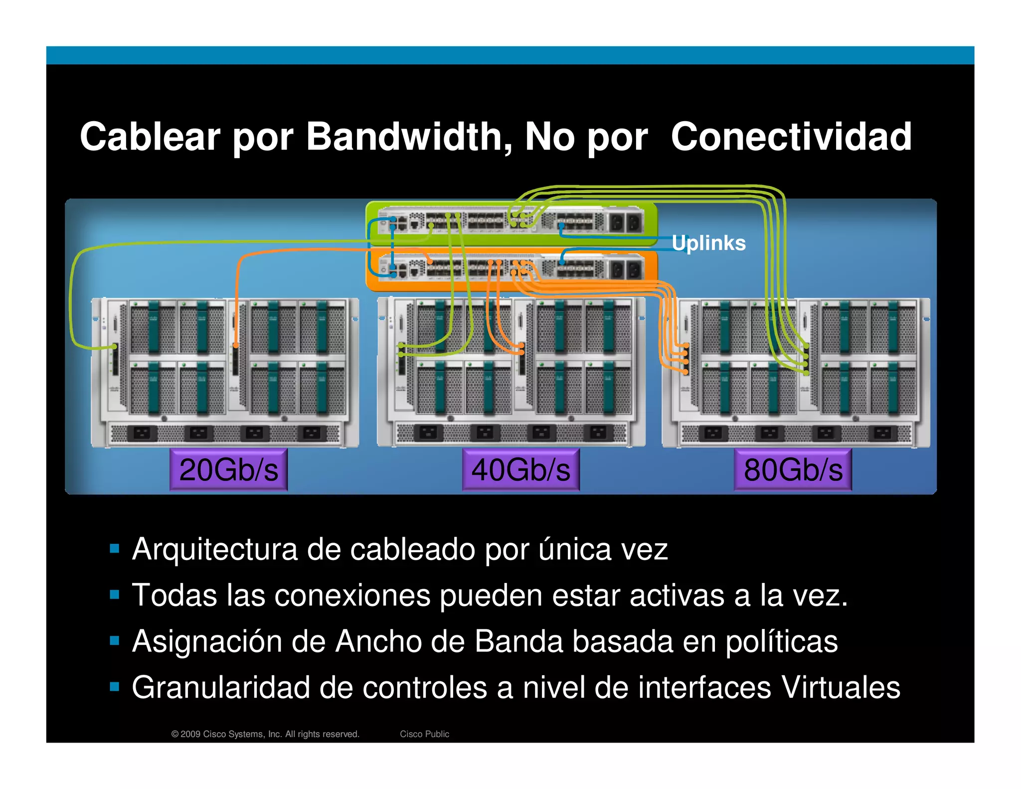Cablear por Bandwidth, No por Conectividad

                                                                              Uplinks




     20Gb/s                                                          40Gb/s         80Gb/s

  Arquitectura de cableado por única vez
  Todas las conexiones pueden estar activas a la vez.
  Asignación de Ancho de Banda basada en políticas
  Granularidad de controles a nivel de interfaces Virtuales
    © 2009 Cisco Systems, Inc. All rights reserved.   Cisco Public
 