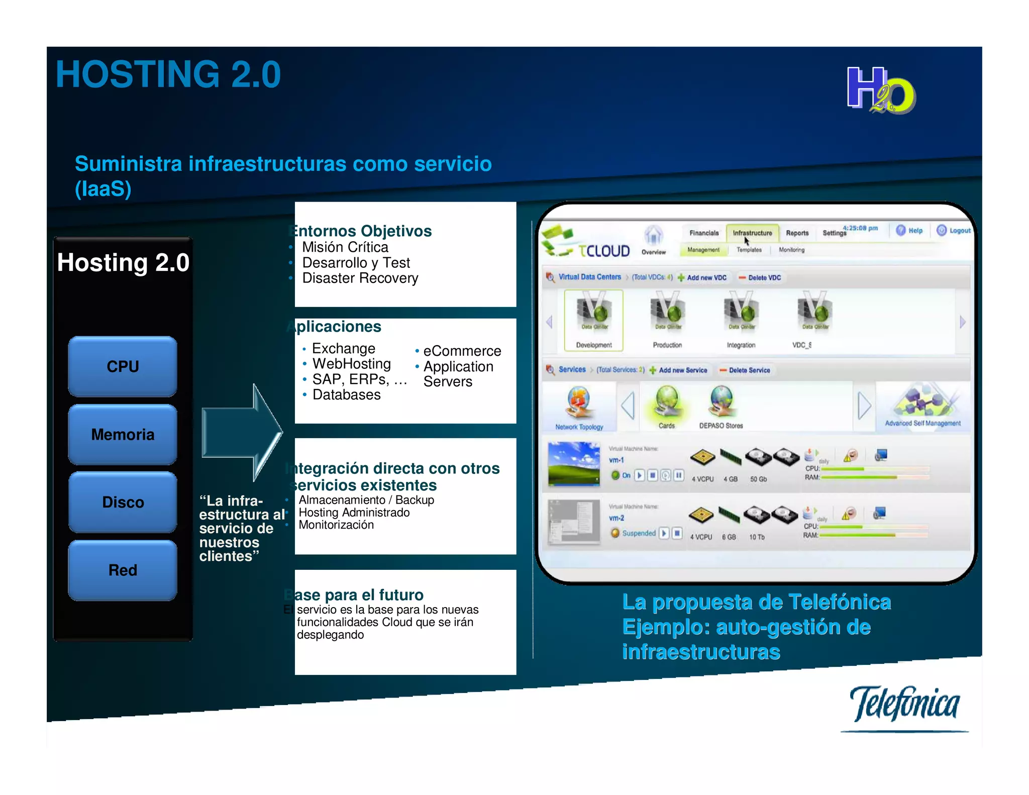HOSTING 2.0

 Suministra infraestructuras como servicio
 (IaaS)
                            Entornos Objetivos
                            • Misión Crítica
Hosting 2.0                 • Desarrollo y Test
                            • Disaster Recovery


                           Aplicaciones
                              • Exchange    • eCommerce
    CPU                       • WebHosting  • Application
                              • SAP, ERPs, … Servers
                              • Databases

  Memoria

                           Integración directa con otros
                            servicios existentes
   Disco      “La infra-   • Almacenamiento / Backup
              estructura al• Hosting Administrado
              servicio de • Monitorización
              nuestros
              clientes”
    Red
                           Base para el futuro
                           El servicio es la base para los nuevas   La propuesta de Telefónica
                                                                                     Telefó
                              funcionalidades Cloud que se irán
                              desplegando                           Ejemplo: auto-gestión de
                                                                              auto-gestió
                                                                    infraestructuras
 