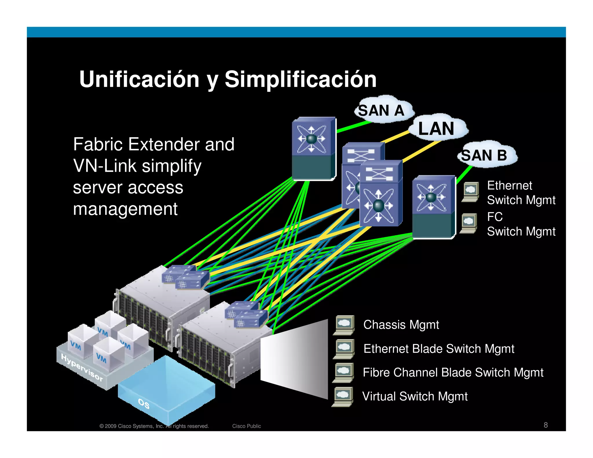 Unificación y Simplificación
                                                                    SAN A
                                                                              LAN
Fabric Extender and
                                                                                     SAN B
VN-Link simplify
server access                                                                             Ethernet
                                                                                          Switch Mgmt
management                                                                                FC
                                                                                          Switch Mgmt




                                                                    Chassis Mgmt
                                                                    Ethernet Blade Switch Mgmt
                                                                    Fibre Channel Blade Switch Mgmt
                                                                    Virtual Switch Mgmt

   © 2009 Cisco Systems, Inc. All rights reserved.   Cisco Public                                     8
 
